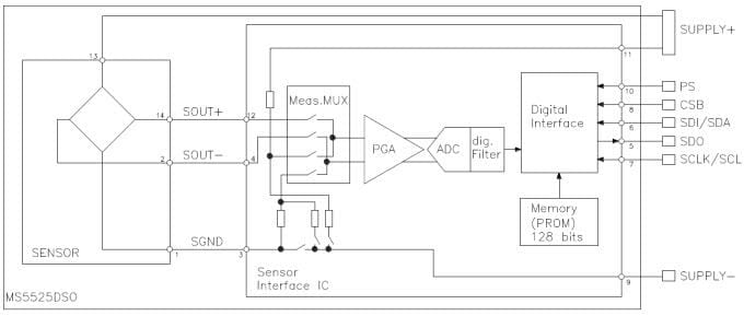 ブロック図 - TE Connectivity / Measurement Specialties MS5525DSO圧力センサ
