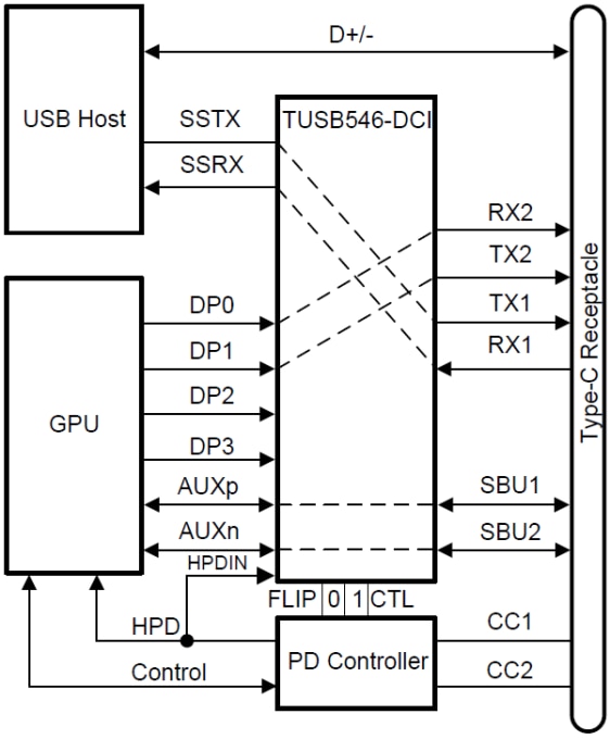 Texas Instruments TUSB546-DCI USB Type-Cレッドリバークロスポイントスイッチ