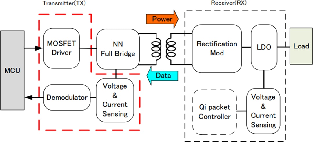 ブロック図 - ROHM Semiconductor BD570xx Qi / PMAワイヤレスパワーIC