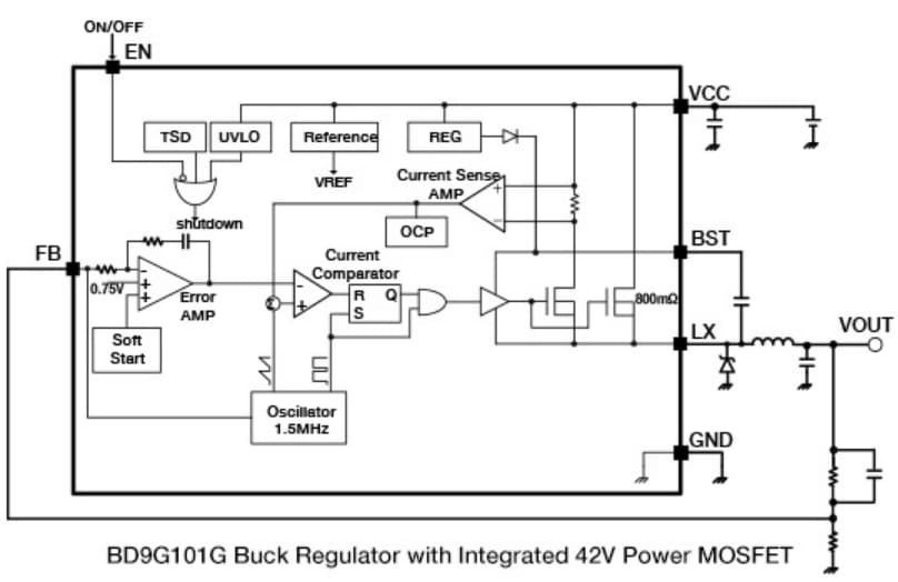 アプリケーション回路図 - ROHM Semiconductor BD9x MOSFET内蔵 降圧DC/DCコンバータ
