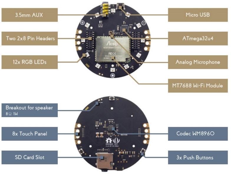 Seeed Studio ReSpeakerデバイス