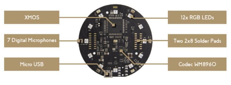 Seeed Studio ReSpeakerデバイス