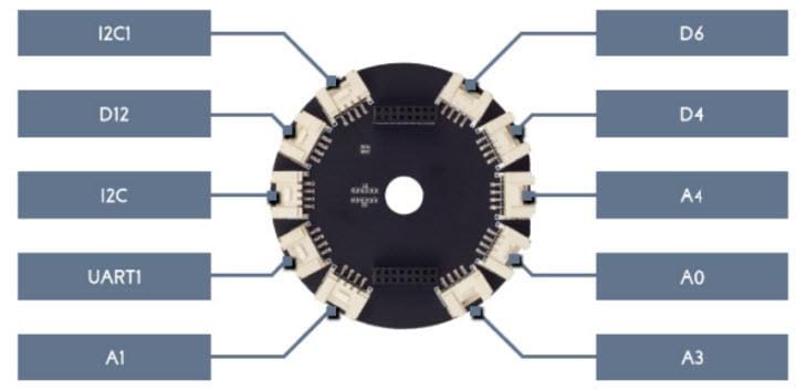 Seeed Studio ReSpeakerデバイス