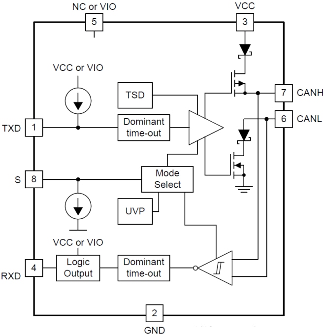 ブロック図 - Texas Instruments TCAN1051/Q1障害保護CANトランシーバ