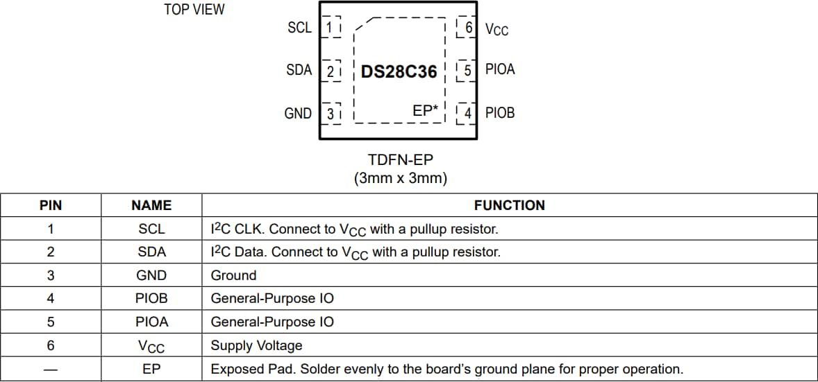 Analog Devices / Maxim Integrated DS2476 Deep Cover®セキュアプロセッサ