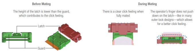 Molex Flexi-Latch FPC対基板コネクタ