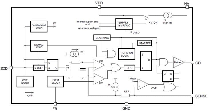 ブロック図 - STMicroelectronics STCH0x PWM疑似共振コントローラ