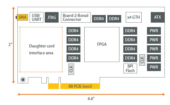 ブロック図 - Murata Murata MonoBK™ Type DC/DCコンバータ