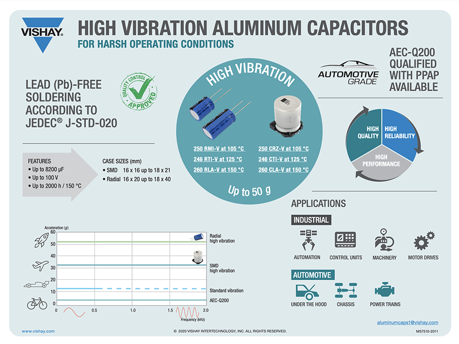 Vishay / BC Components 246 CTI-V SMDアルミ電解コンデンサ