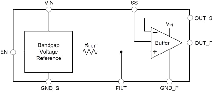 ブロック図 - Texas Instruments REF60xx/REF61xx高精度電圧リファレンス
