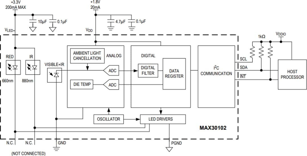 アプリケーション回路図 - Analog Devices / Maxim Integrated MAX30102パルス酸素濃度計と心拍数センサ