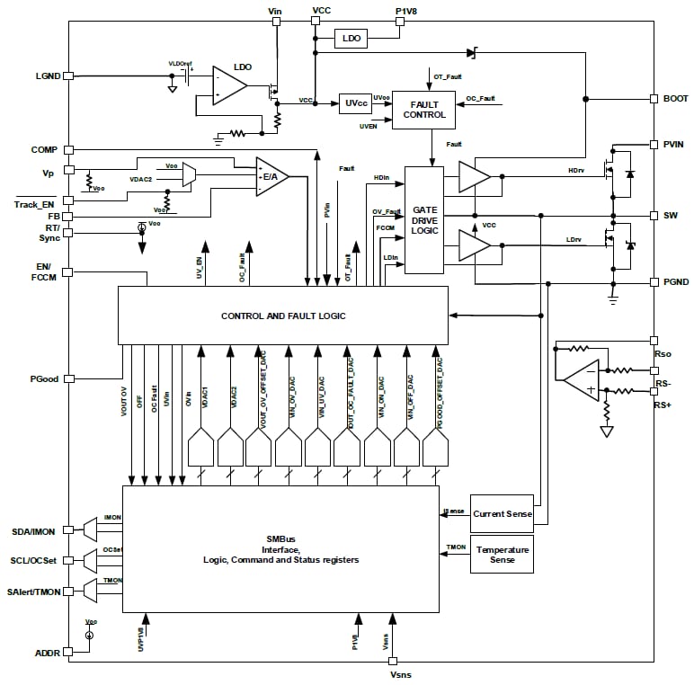Infineon Technologies IR38060 PMBus SupIRBuck DC/DCレギュレータ