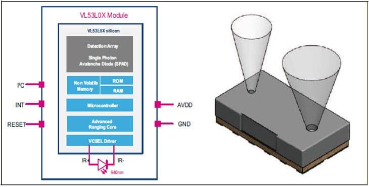 STMicroelectronics VL53L0X飛行時間測距センサ