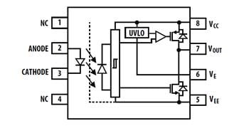 ブロック図 - Broadcom ACPL-352J & ACNW3430 5Aゲートドライブオプトカプラ