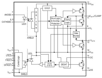 ブロック図 - Broadcom ACPL-352J & ACNW3430 5Aゲートドライブオプトカプラ