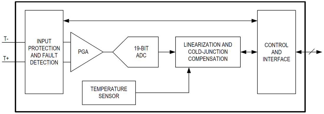 ブロック図 - Analog Devices / Maxim Integrated MAX31856熱電対デジタルコンバータ