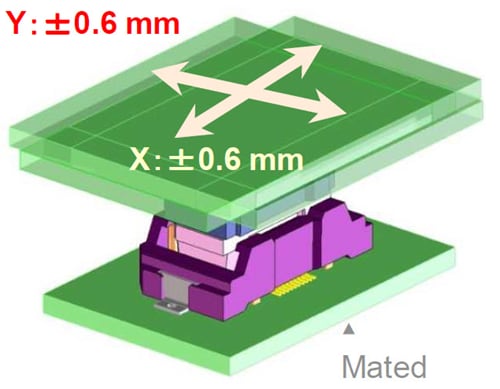 Hirose Electric FX23L 0.5mmピッチ基板対基板コネクタ