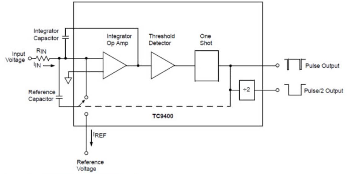 ブロック図 - Microchip Technology TC9400コンバータ