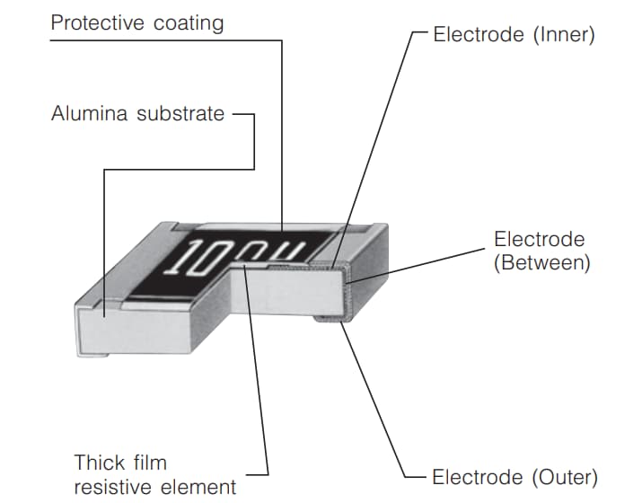 Panasonic Electronic Components ERJ-PB3 & ERJ-PB6厚膜チップ抵抗器