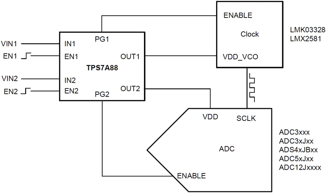 アプリケーション回路図 - Texas Instruments TPS7A88低ノイズ低ドロップアウト電圧レギュレータ