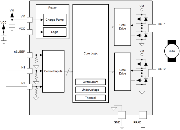 ブロック図 - Texas Instruments DRV8837C低電圧Hブリッジドライバ
