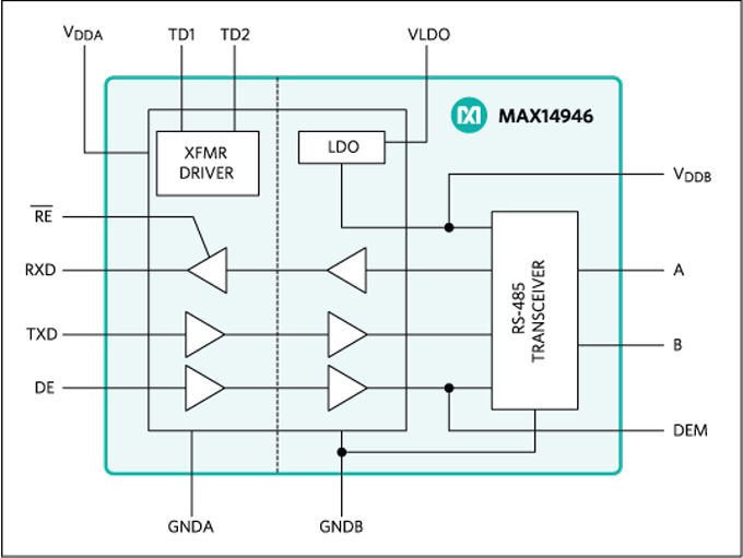 ブロック図 - Analog Devices / Maxim Integrated MAX14946ハーフデュプレックスRS-485/RS-422トランシーバ