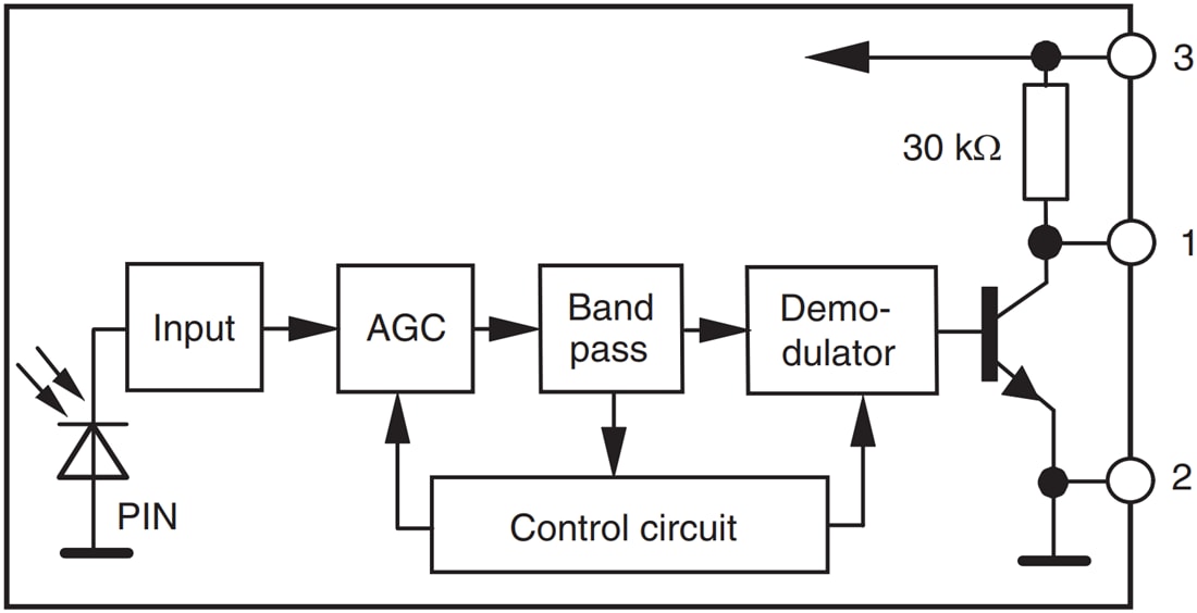 ブロック図 - Vishay Semiconductors Minimold IRレシーバモジュール