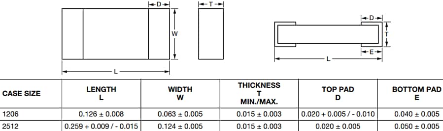 Vishay / Thin Film PCNM非磁性チップレジスタ