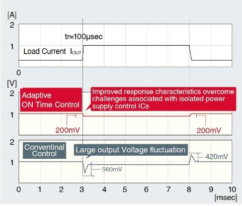 ROHM Semiconductor BD7F100/200絶縁フライバックコンバータ