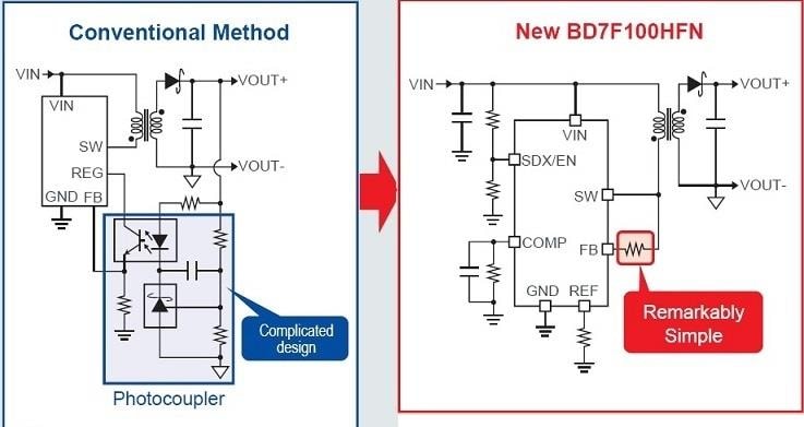 ROHM Semiconductor BD7F100/200絶縁フライバックコンバータ