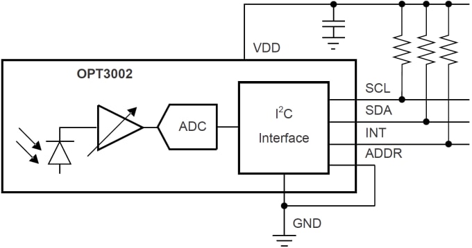 ブロック図 - Texas Instruments OPT3002光デジタルセンサ