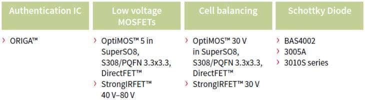 Infineon Technologies Infineonドローン/マルチコプターソリューション