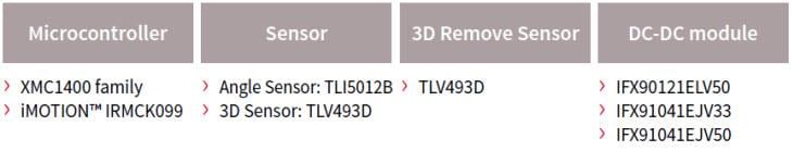 Infineon Technologies Infineonドローン/マルチコプターソリューション