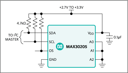 アプリケーション回路図 - Analog Devices / Maxim Integrated MAX30205人体温度センサ