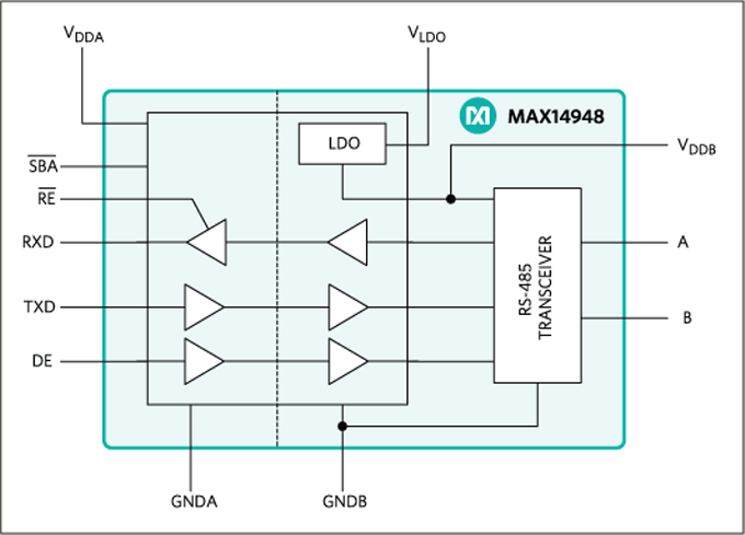 Analog Devices / Maxim Integrated MAX14948 RS-485/RS-422トランシーバ