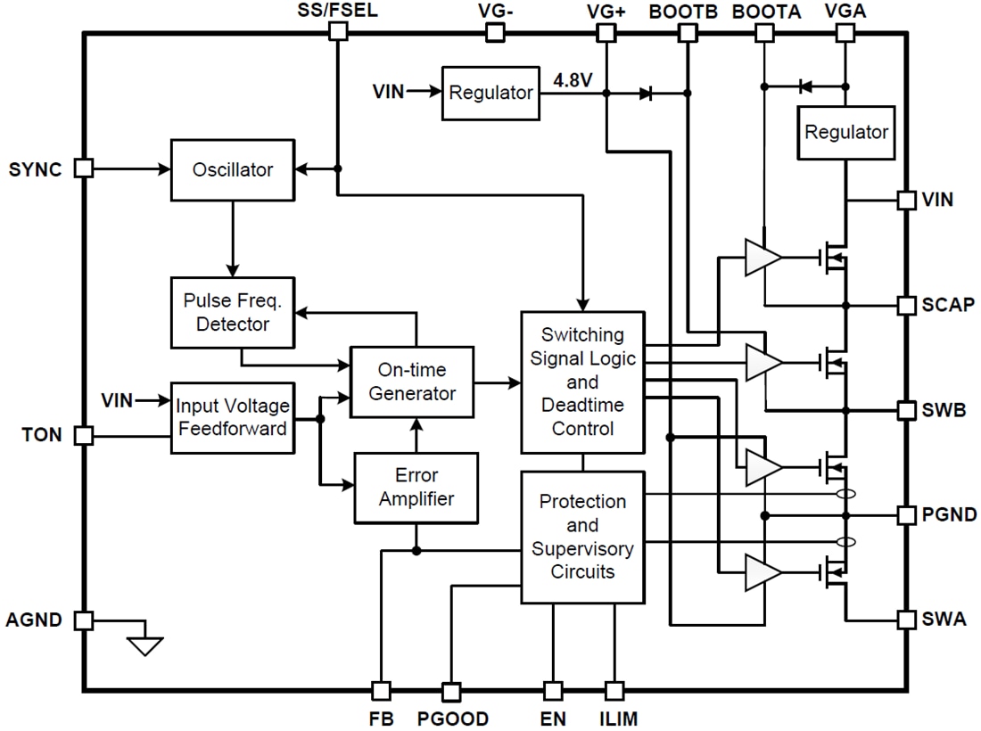 ブロック図 - Texas Instruments TPS54A20 SWIFT降圧型コンバータ