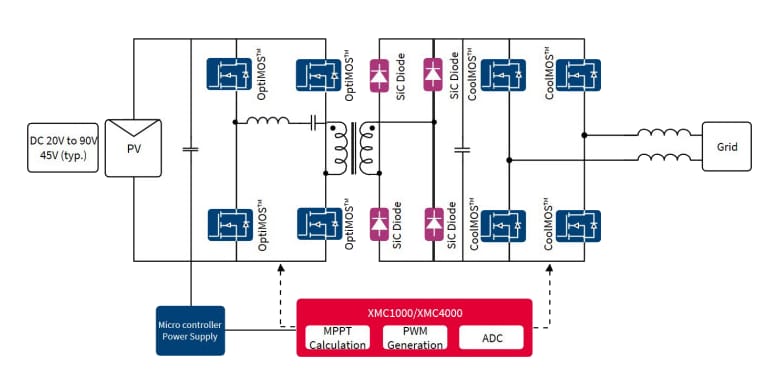 ブロック図 - Infineon Technologies 1200V CoolSiCショットキーダイオード