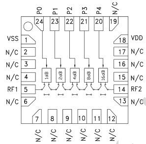 Analog Devices Inc. HMC939Aデジタルアッテネータ