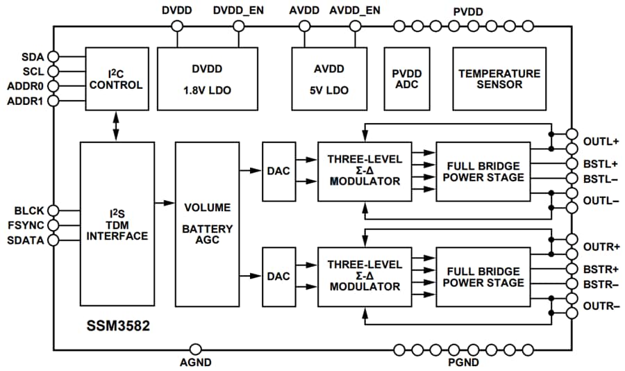 ブロック図 - Analog Devices Inc. EVAL-SSM3582Z評価ボード