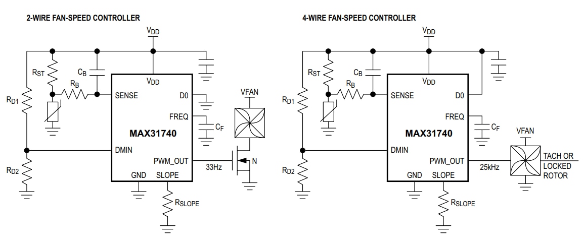 アプリケーション回路図 - Analog Devices / Maxim Integrated Maxim MAX31740超シンプルファンスピードコントローラ