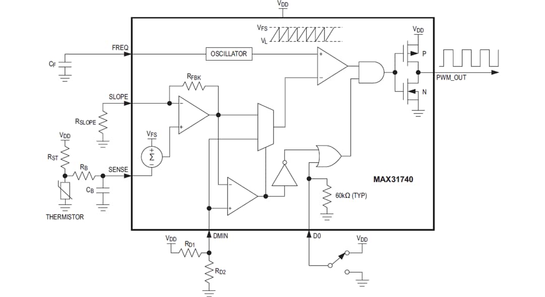 ブロック図 - Analog Devices / Maxim Integrated Maxim MAX31740超シンプルファンスピードコントローラ