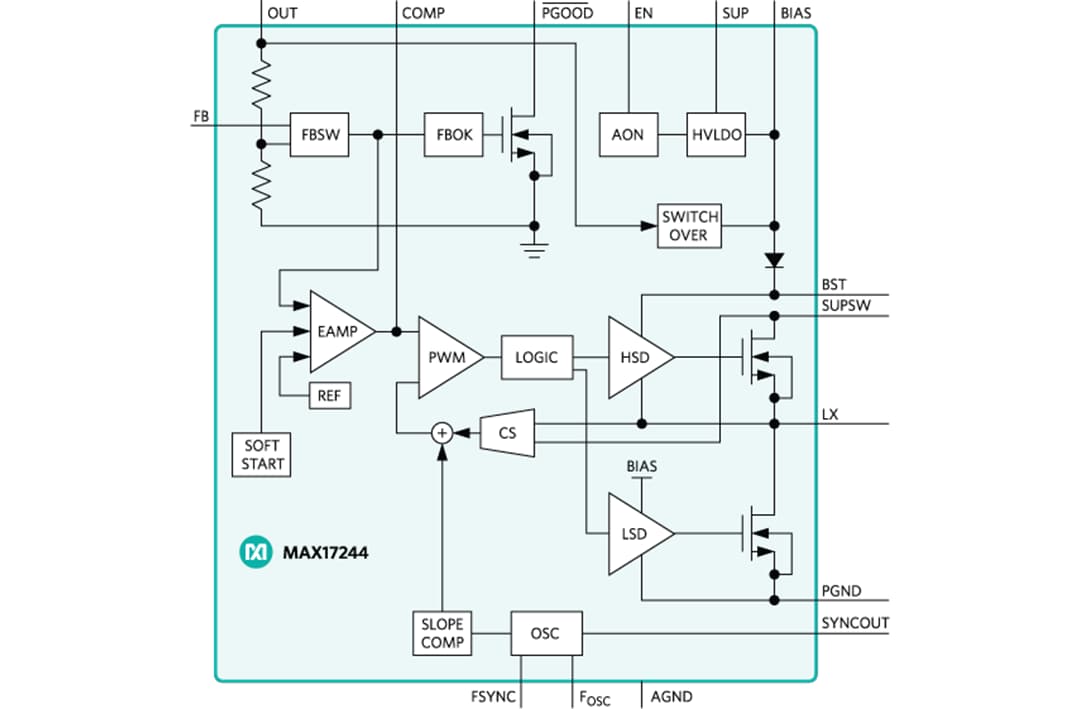ブロック図 - Analog Devices / Maxim Integrated MAX17244同期降圧型DC-DCコンバータ