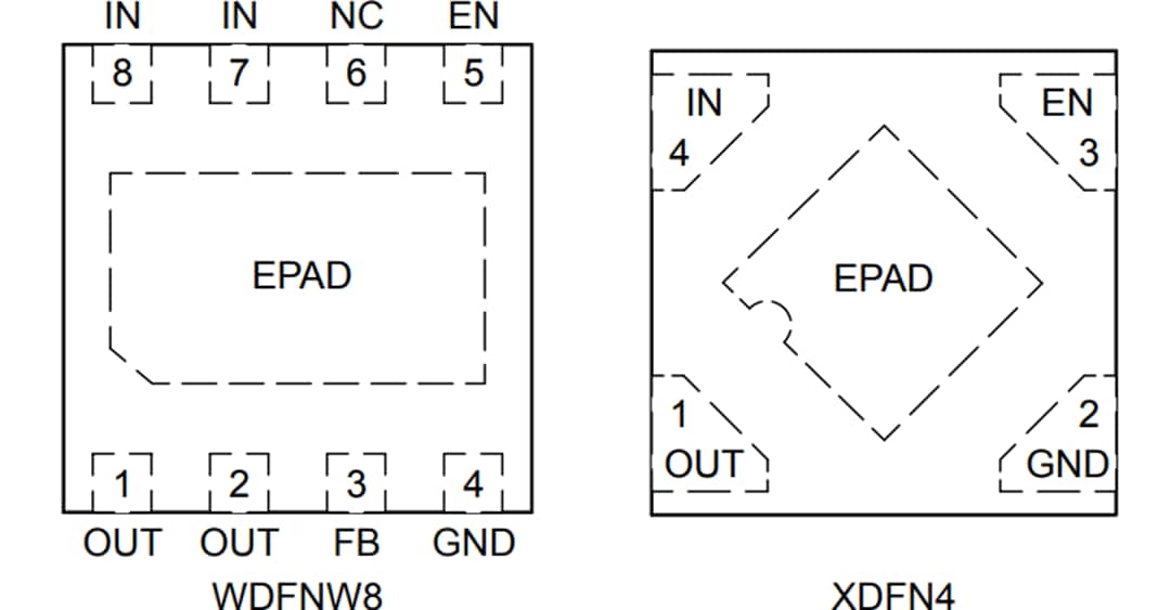onsemi NCV8177 CMOS LDOレギュレータ