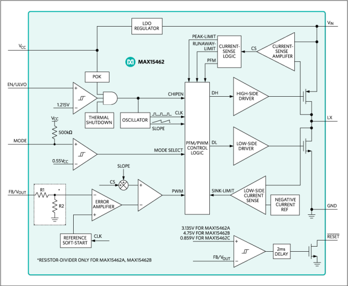 Analog Devices / Maxim Integrated MAX15462同期降圧型DC-DCコンバータ