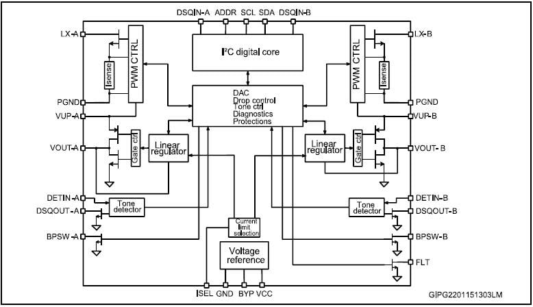 ブロック図 - STMicroelectronics LNBH26SデュアルLNB供給と制御IC