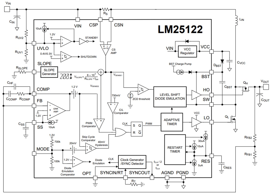 ブロック図 - Texas Instruments LM25122-Q1ワイド入力同期ブースト・コントローラ
