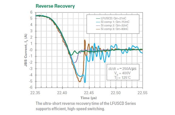 Littelfuse LFUSCD SiCショットキーダイオード