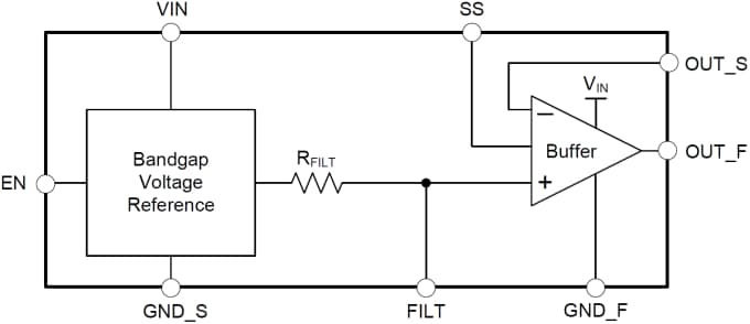 ブロック図 - Texas Instruments REF6200高精度電圧リファレンス