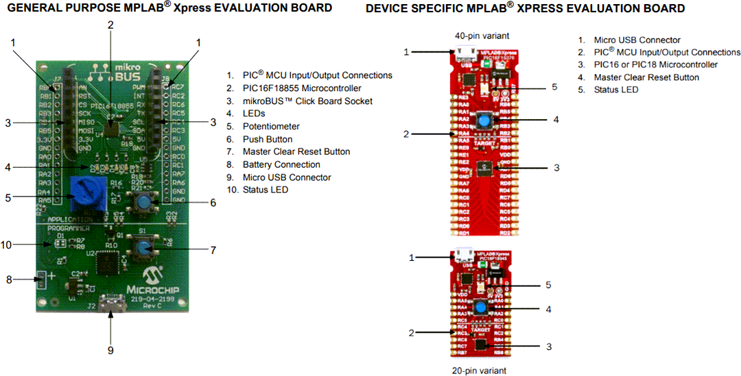 Microchip Technology MPLAB XPress 開発ボード