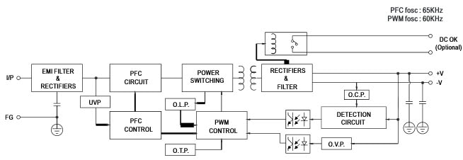 ブロック図 - MEAN WELL TDR-480 480W 3相DINレール電源